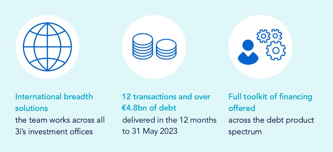 12 transactions and over €4.8bn of debt delivered